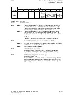 Preview for 300 page of Siemens SIMODRIVE 611-D Installation Instructions Manual