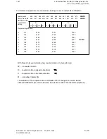 Preview for 304 page of Siemens SIMODRIVE 611-D Installation Instructions Manual