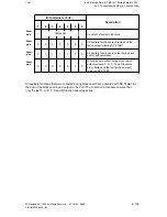 Preview for 324 page of Siemens SIMODRIVE 611-D Installation Instructions Manual