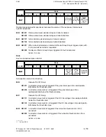 Preview for 338 page of Siemens SIMODRIVE 611-D Installation Instructions Manual