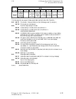 Preview for 376 page of Siemens SIMODRIVE 611-D Installation Instructions Manual