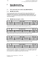 Preview for 416 page of Siemens SIMODRIVE 611-D Installation Instructions Manual