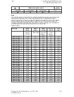 Preview for 428 page of Siemens SIMODRIVE 611-D Installation Instructions Manual