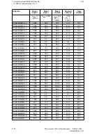 Preview for 429 page of Siemens SIMODRIVE 611-D Installation Instructions Manual