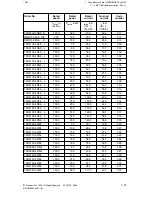 Preview for 430 page of Siemens SIMODRIVE 611-D Installation Instructions Manual