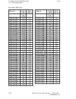 Preview for 499 page of Siemens SIMODRIVE 611-D Installation Instructions Manual