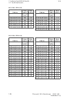 Preview for 501 page of Siemens SIMODRIVE 611-D Installation Instructions Manual