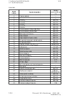 Preview for 557 page of Siemens SIMODRIVE 611-D Installation Instructions Manual