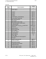 Preview for 565 page of Siemens SIMODRIVE 611-D Installation Instructions Manual