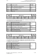 Preview for 588 page of Siemens SIMODRIVE 611-D Installation Instructions Manual