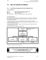 Preview for 691 page of Siemens SIMODRIVE 611-D Installation Instructions Manual