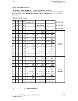 Preview for 697 page of Siemens SIMODRIVE 611-D Installation Instructions Manual