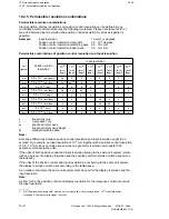 Preview for 698 page of Siemens SIMODRIVE 611-D Installation Instructions Manual