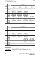 Preview for 704 page of Siemens SIMODRIVE 611-D Installation Instructions Manual