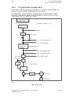 Preview for 759 page of Siemens SIMODRIVE 611-D Installation Instructions Manual