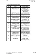 Preview for 930 page of Siemens SIMODRIVE 611-D Installation Instructions Manual