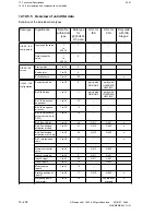 Preview for 977 page of Siemens SIMODRIVE 611-D Installation Instructions Manual