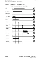 Preview for 1029 page of Siemens SIMODRIVE 611-D Installation Instructions Manual