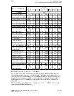 Preview for 1050 page of Siemens SIMODRIVE 611-D Installation Instructions Manual