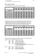 Preview for 1051 page of Siemens SIMODRIVE 611-D Installation Instructions Manual