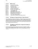 Preview for 1112 page of Siemens SIMODRIVE 611-D Installation Instructions Manual