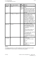 Preview for 1141 page of Siemens SIMODRIVE 611-D Installation Instructions Manual