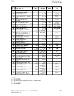 Preview for 47 page of Siemens SIMODRIVE 611-D Installation Manual