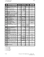 Preview for 48 page of Siemens SIMODRIVE 611-D Installation Manual