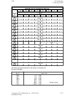 Preview for 110 page of Siemens SIMODRIVE 611-D Installation Manual