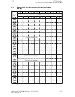 Preview for 112 page of Siemens SIMODRIVE 611-D Installation Manual