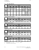 Preview for 116 page of Siemens SIMODRIVE 611-D Installation Manual