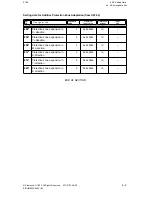 Preview for 117 page of Siemens SIMODRIVE 611-D Installation Manual