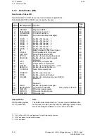 Preview for 119 page of Siemens SIMODRIVE 611-D Installation Manual