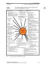 Предварительный просмотр 27 страницы Siemens SIMODRIVE 611 universal Function Manual