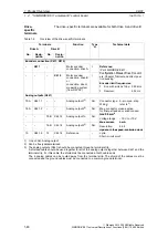 Предварительный просмотр 48 страницы Siemens SIMODRIVE 611 universal Function Manual