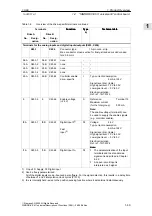 Предварительный просмотр 49 страницы Siemens SIMODRIVE 611 universal Function Manual