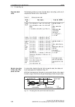 Предварительный просмотр 68 страницы Siemens SIMODRIVE 611 universal Function Manual