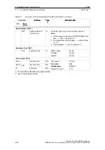 Предварительный просмотр 74 страницы Siemens SIMODRIVE 611 universal Function Manual