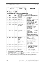 Предварительный просмотр 76 страницы Siemens SIMODRIVE 611 universal Function Manual