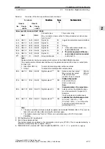 Предварительный просмотр 77 страницы Siemens SIMODRIVE 611 universal Function Manual