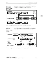 Предварительный просмотр 91 страницы Siemens SIMODRIVE 611 universal Function Manual