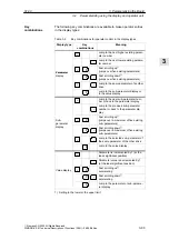 Предварительный просмотр 93 страницы Siemens SIMODRIVE 611 universal Function Manual