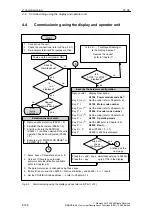 Предварительный просмотр 128 страницы Siemens SIMODRIVE 611 universal Function Manual