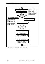 Предварительный просмотр 146 страницы Siemens SIMODRIVE 611 universal Function Manual