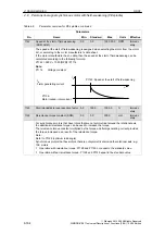 Предварительный просмотр 164 страницы Siemens SIMODRIVE 611 universal Function Manual