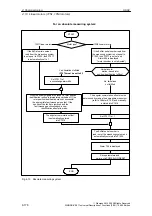 Предварительный просмотр 176 страницы Siemens SIMODRIVE 611 universal Function Manual