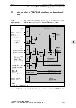 Предварительный просмотр 213 страницы Siemens SIMODRIVE 611 universal Function Manual