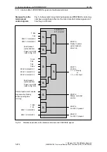 Предварительный просмотр 214 страницы Siemens SIMODRIVE 611 universal Function Manual