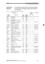 Предварительный просмотр 217 страницы Siemens SIMODRIVE 611 universal Function Manual