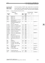 Предварительный просмотр 219 страницы Siemens SIMODRIVE 611 universal Function Manual